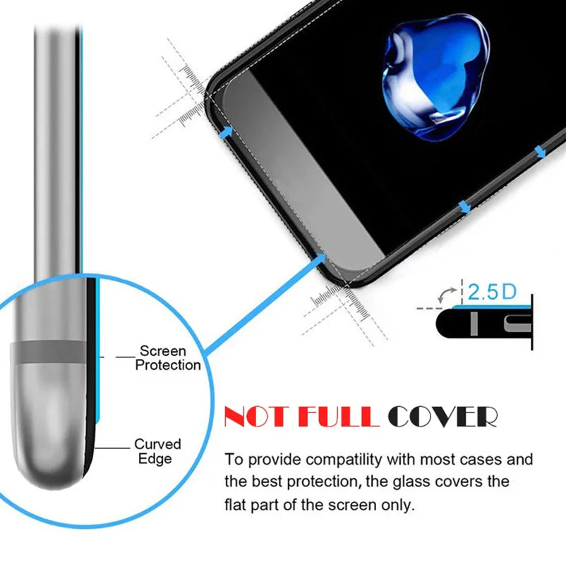 Explosion-Proof Clear LCD Screen Protector Phone Cover